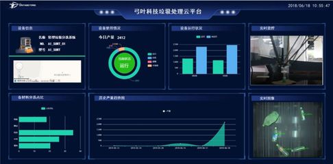 垃圾分揀 2000億新風(fēng)口背后，數(shù)據(jù)處理服務(wù)如何重塑現(xiàn)實(shí)與想象